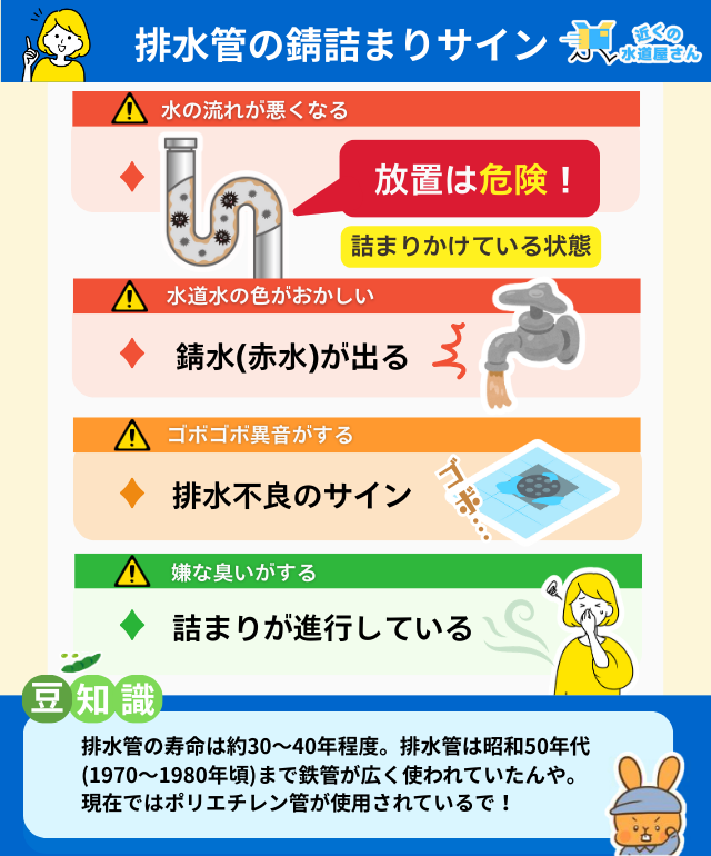 こんな症状は要注意｜排水管の錆詰まりサイン