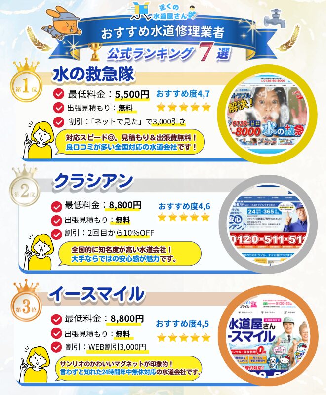 エリアページ業者テーブル(ランキング画像)全国